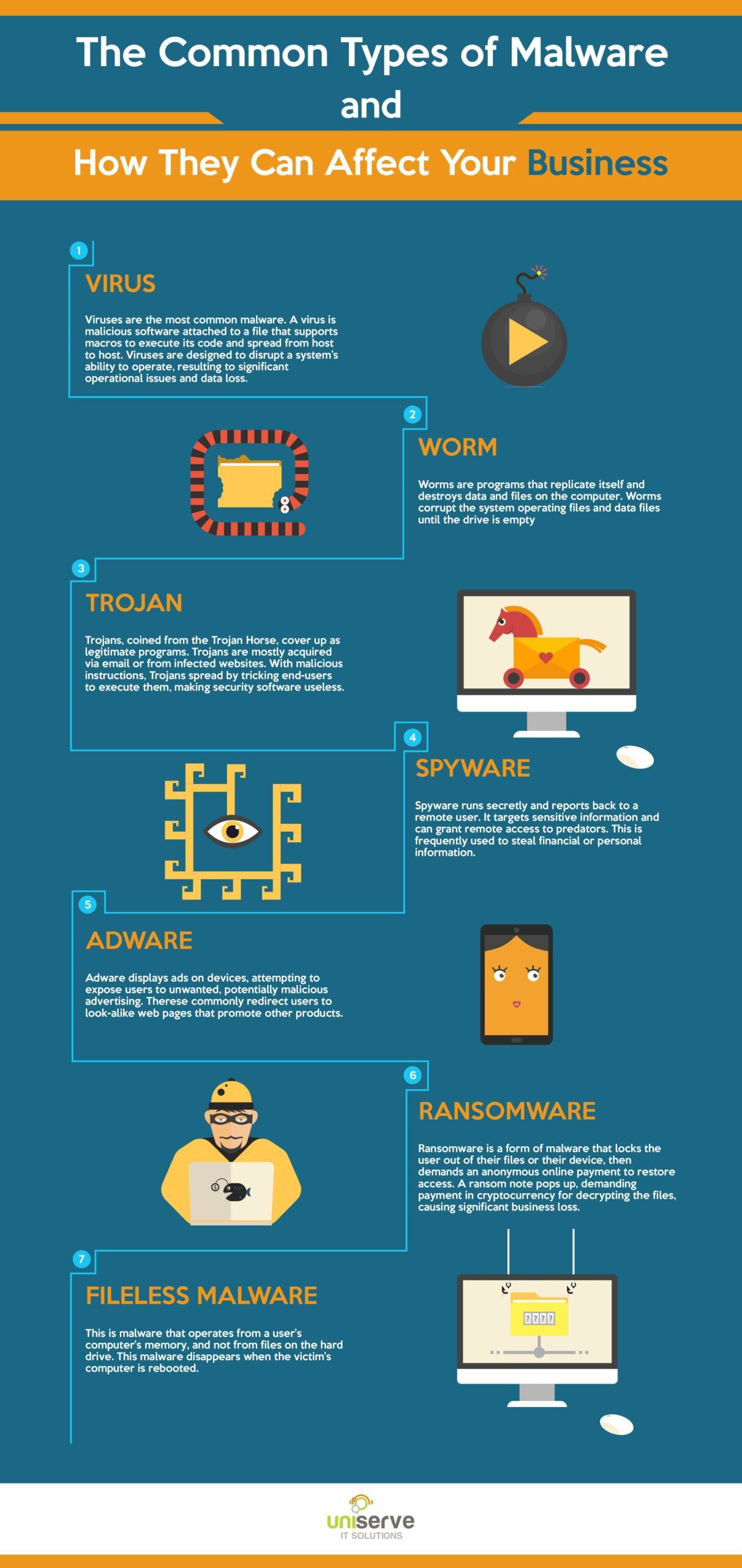 Common Types Of Malware Infographics scaled