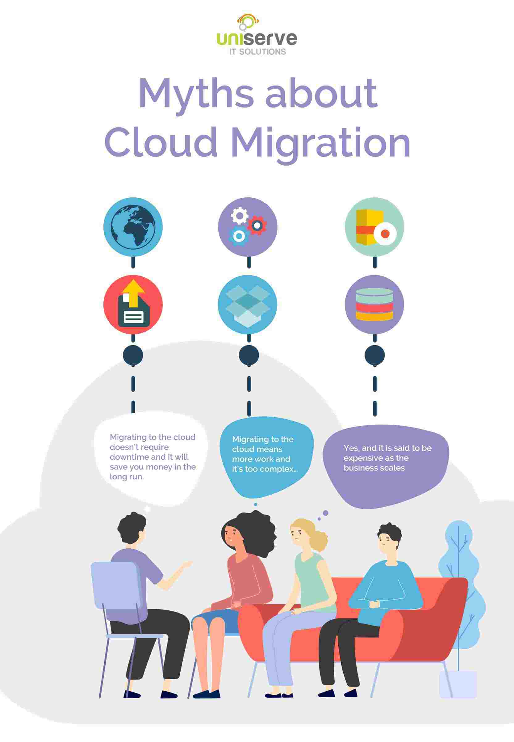 Debunking Cloud Migration Myths Artwork min
