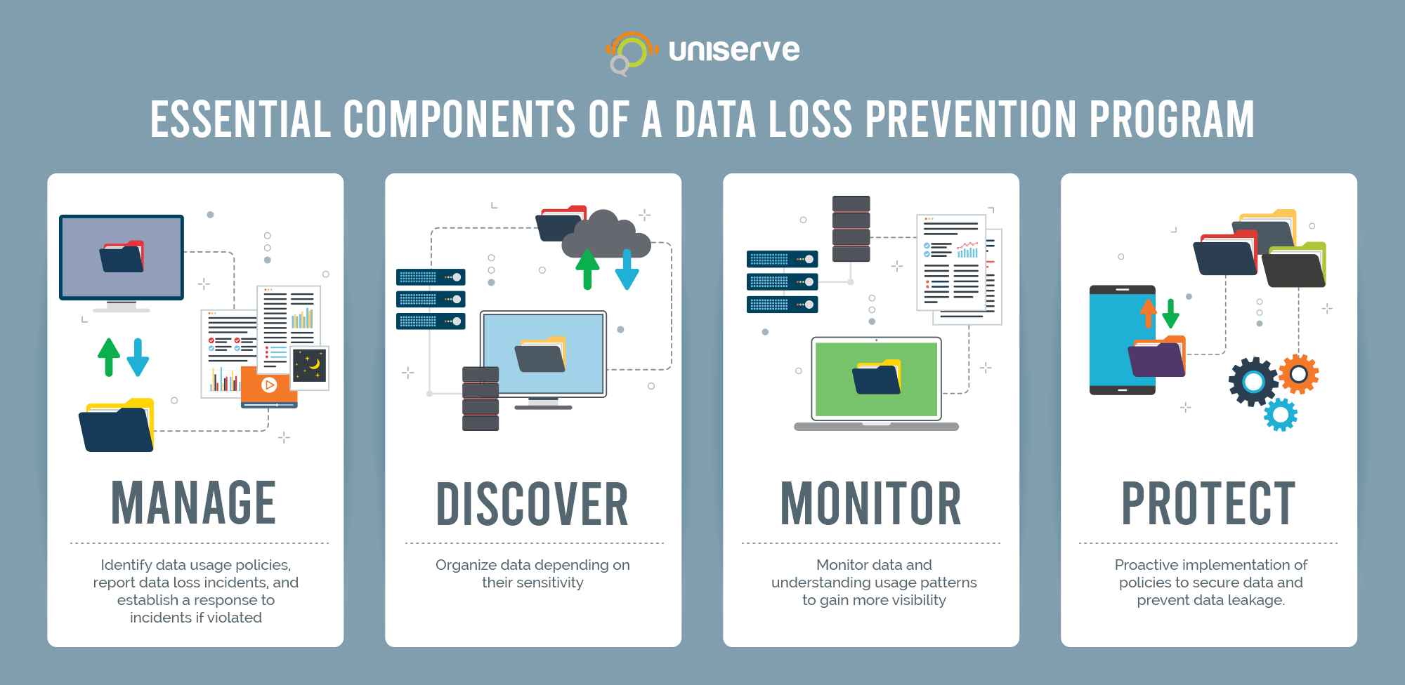 Essential Components of Data Loss Prevention