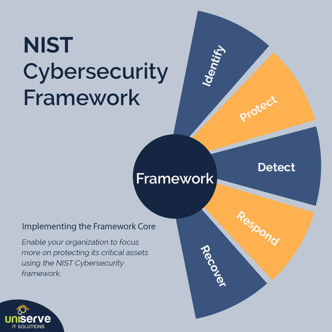 NIST Cybersecurity Framework for Good IT Management