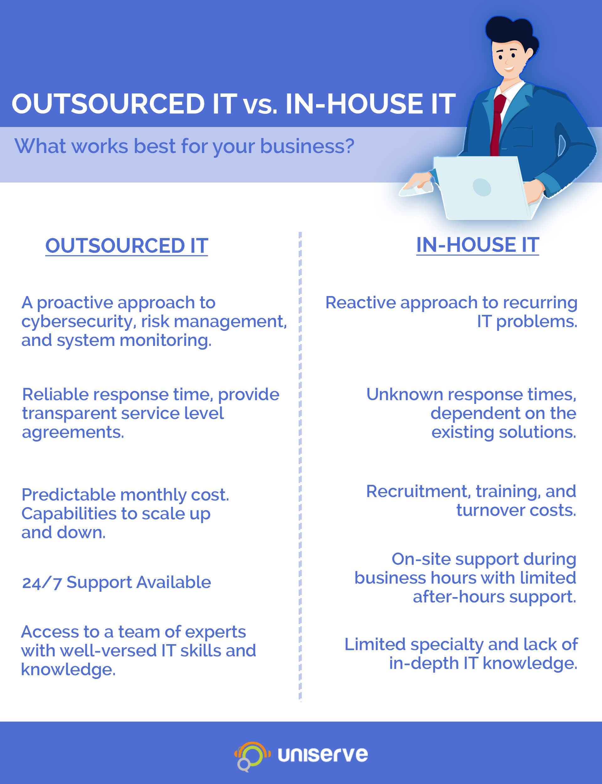 Comparison between Outsourced IT and In-House IT