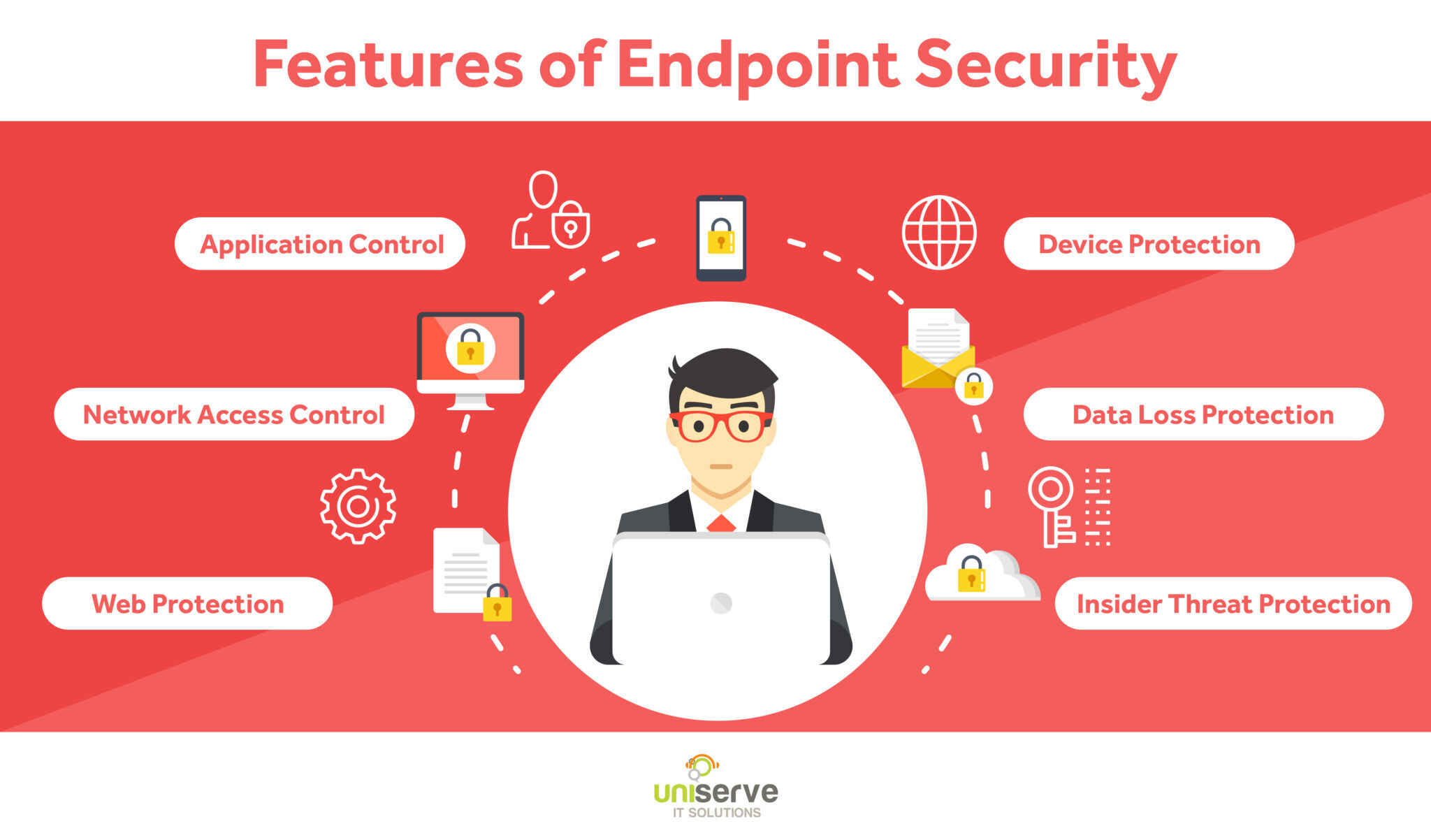 The Goal Of Endpoint Security 2 1 2048x1202