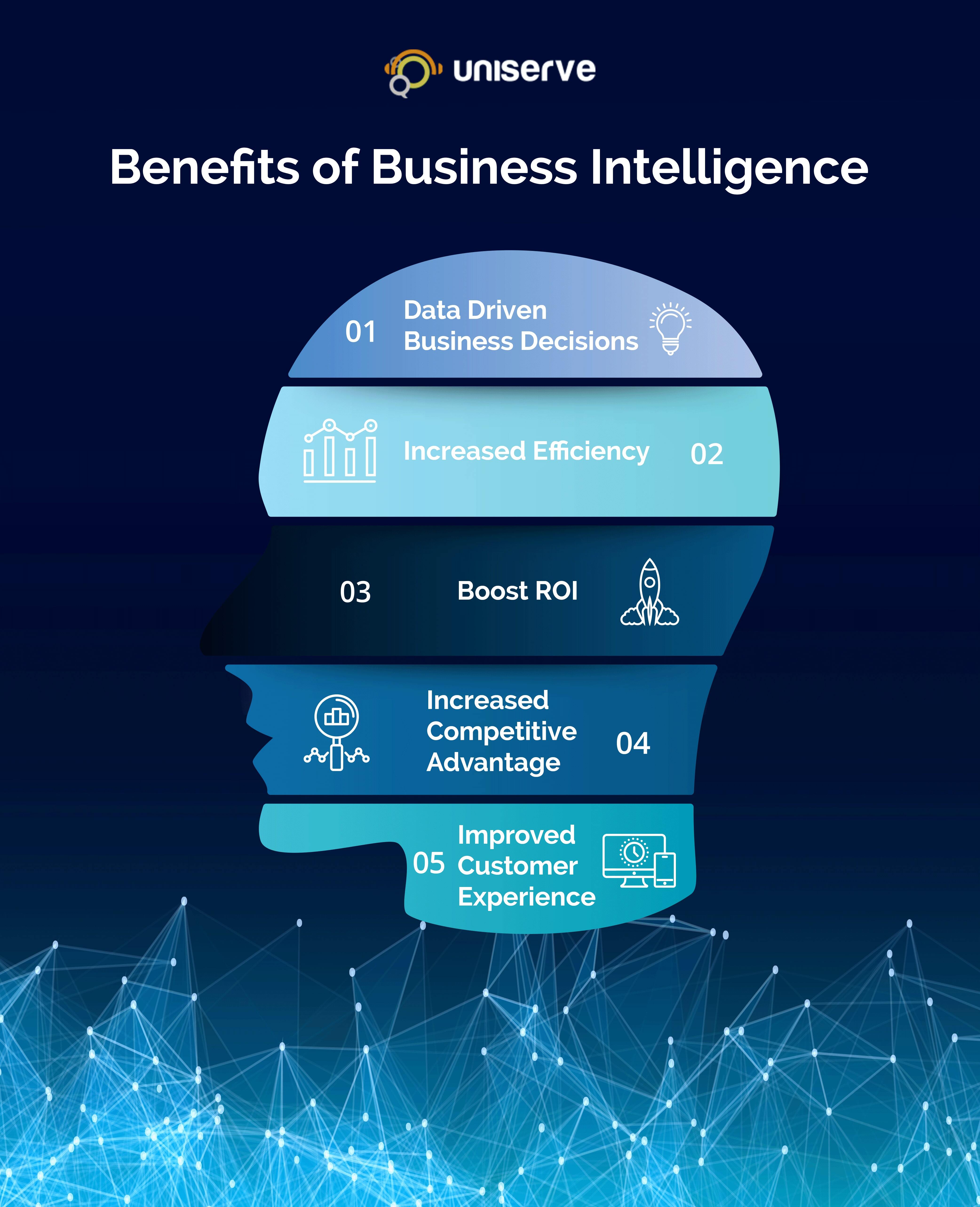Benefits of Business Intelligence for Modern Business