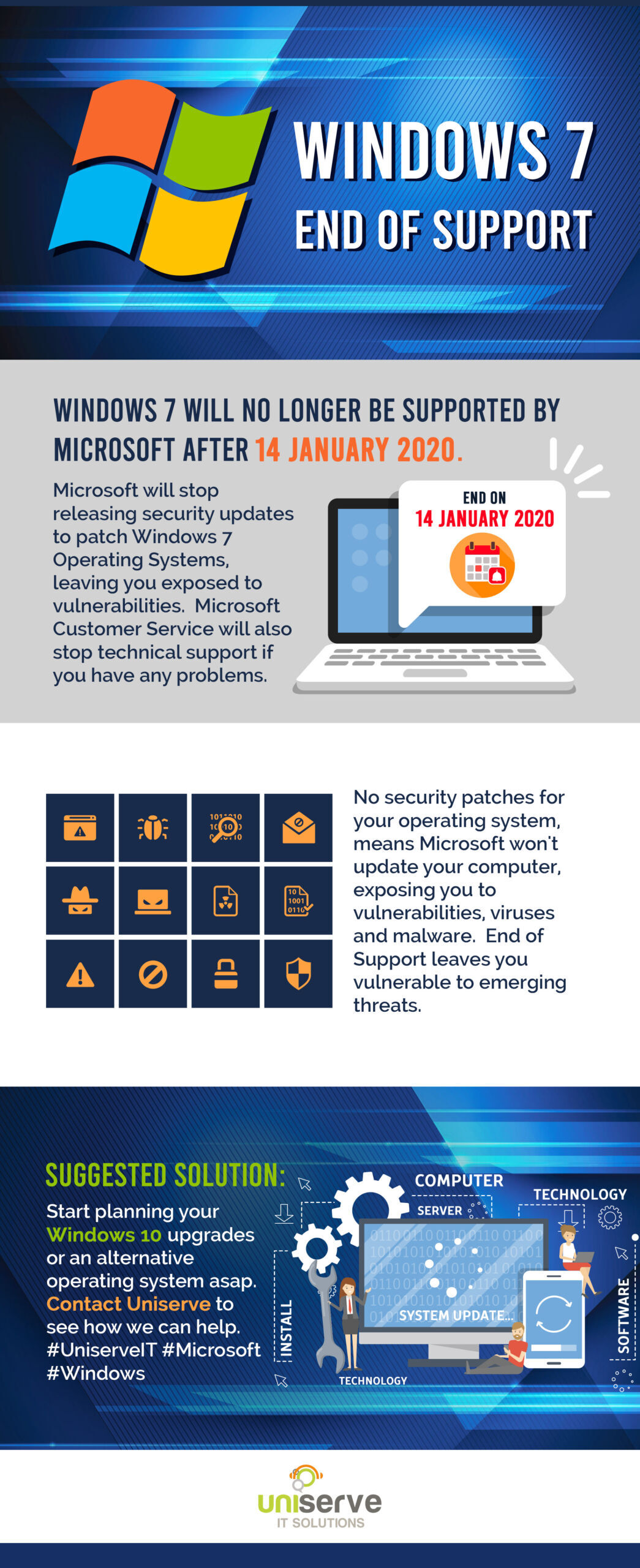 Windows 7 End of Support Infographics scaled
